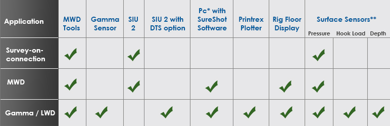 EDS SureShot Surface System & Components